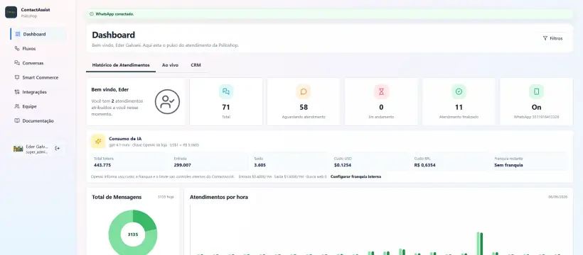 Tela real da home com gráficos do ContactAssist